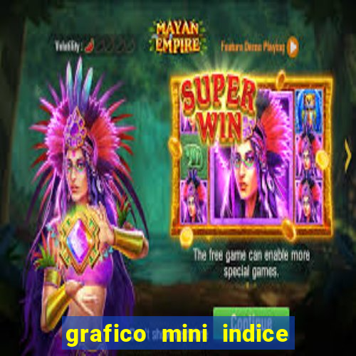 grafico mini indice em tempo real